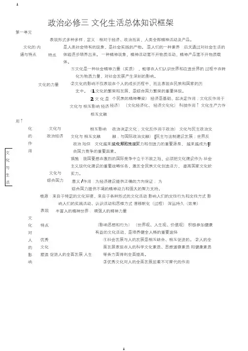 最新高中政治必修三知识框架43806