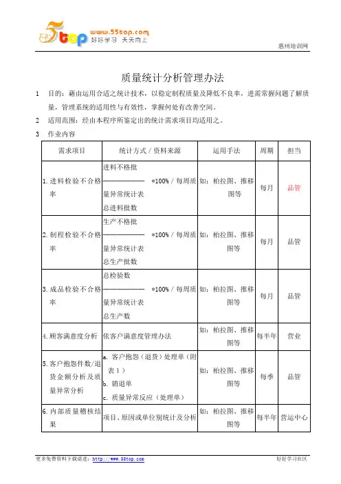 质量统计分析管理办法