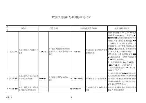 欧洲法规项目与我国标准的对比