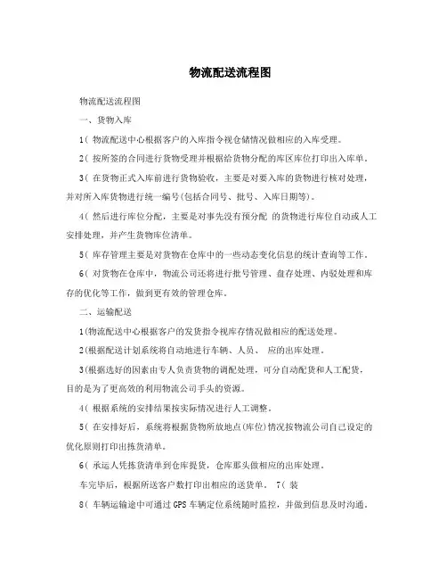 物流配送流程图
