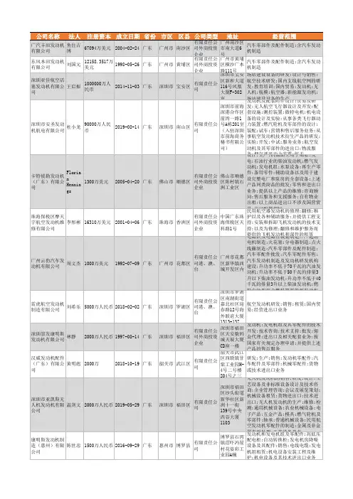 2021年广东省发动机行业企业名录6881家