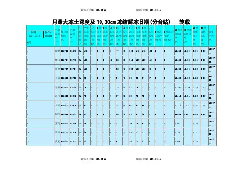 中国各地最大冻土深度查询(表格)之欧阳音创编