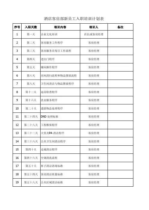 酒店客房部新员工入职培训计划表(完整版)