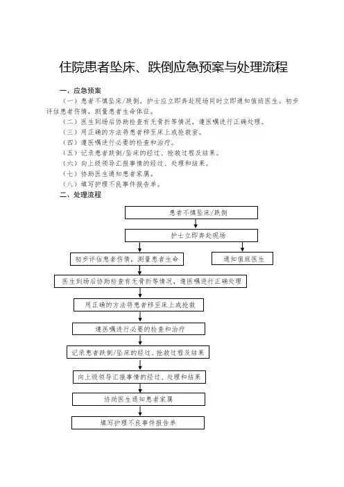 住院患者坠床、跌倒应急预案与处理流程