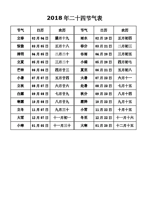 2018年二十四节气表