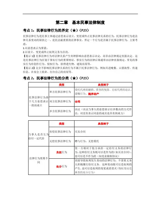 CPA经济法：第02章考点
