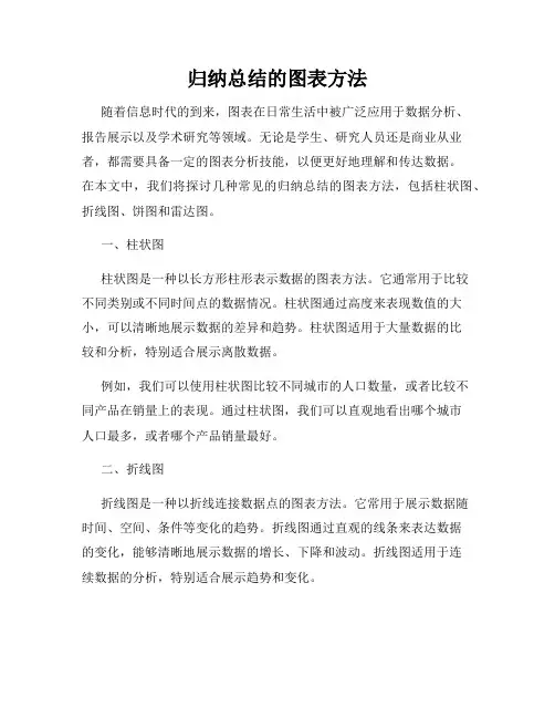 归纳总结的图表方法