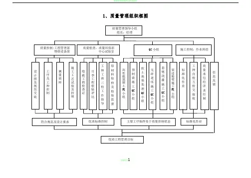 质量管理组织框图