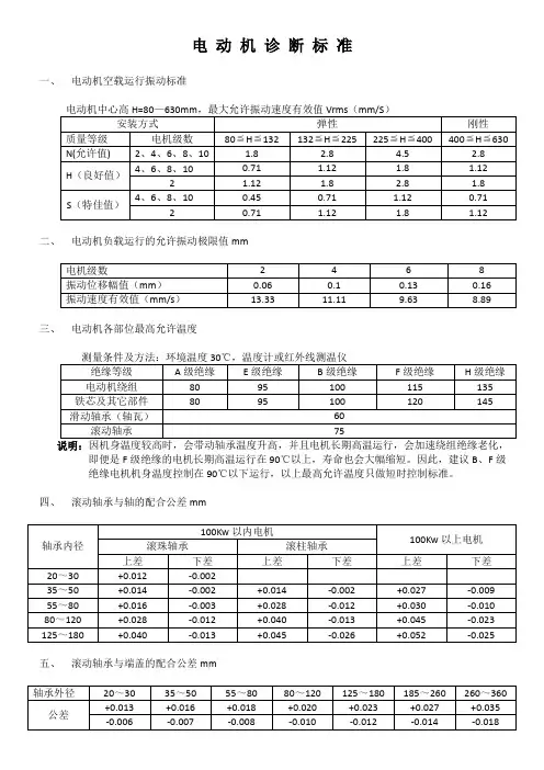 电 动 机 诊 断 标 准