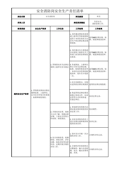 安全消防岗安全生产责任清单