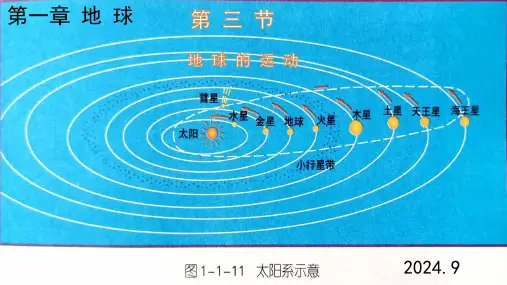 地球的运动ppt课件