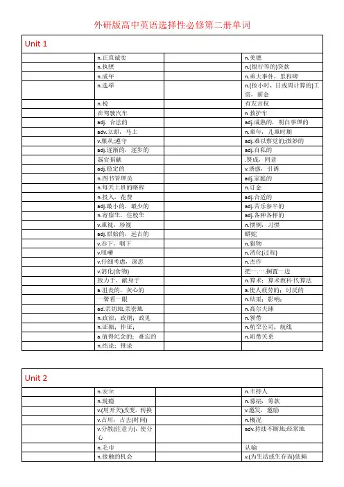 外研版高中英语选择性必修第二册汉译英练习