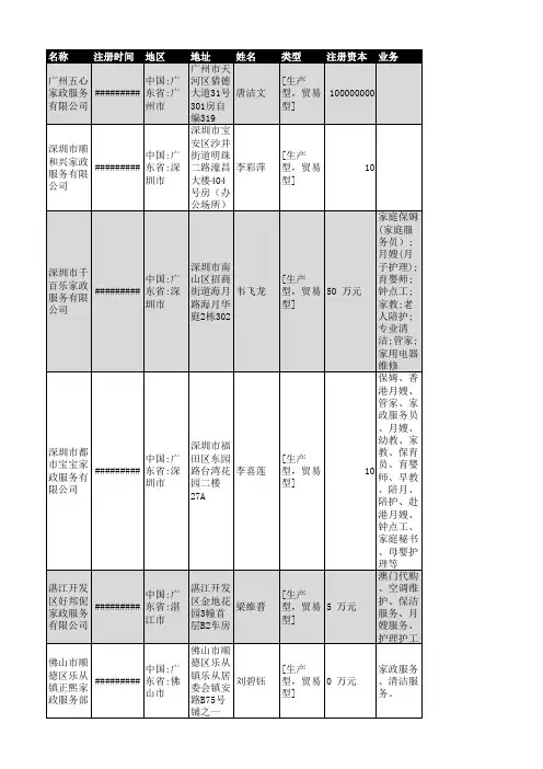 2018年广东省家政服务行业企业名录1509家