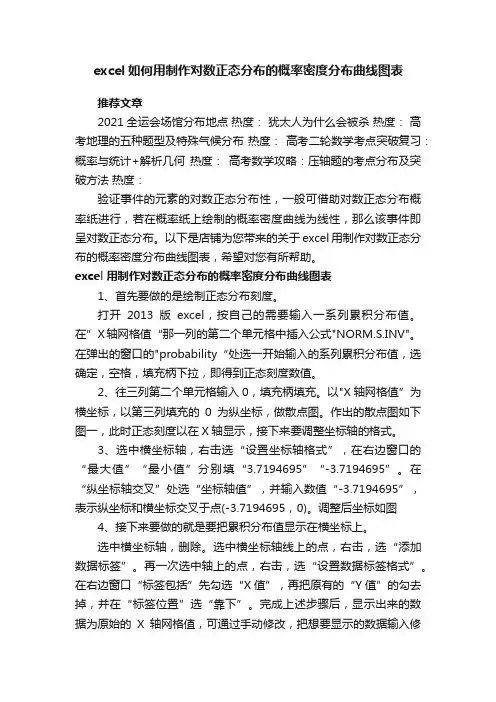 excel如何用制作对数正态分布的概率密度分布曲线图表