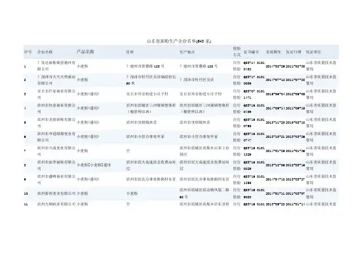 山东省面粉生产企业名单(643家)