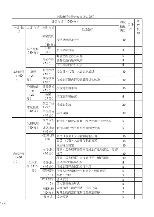 市行业协会商会评估指标