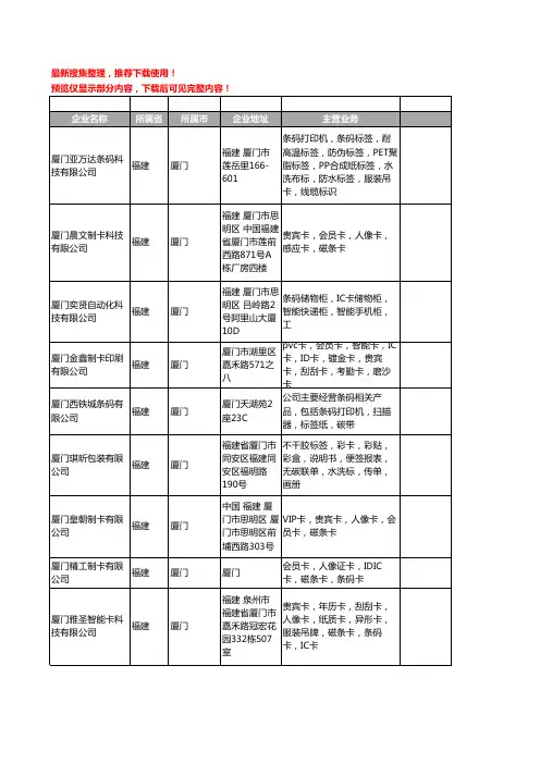 新版福建省厦门条码卡工商企业公司商家名录名单联系方式大全29家