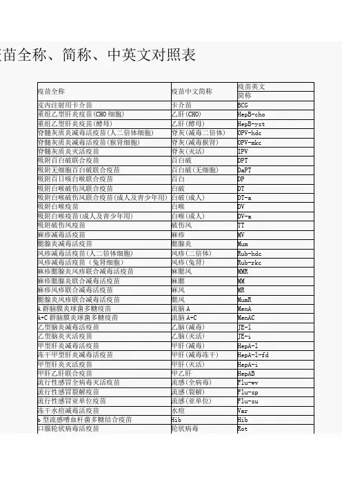 疫苗全称简称中英文对照表