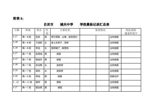 (完整word版)学校晨检记录汇总表