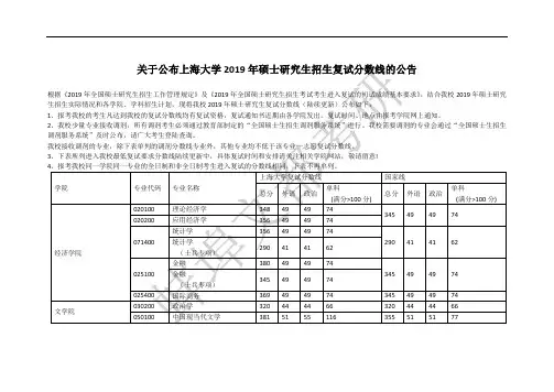 上海大学2019年硕士研究生招生复试分数线