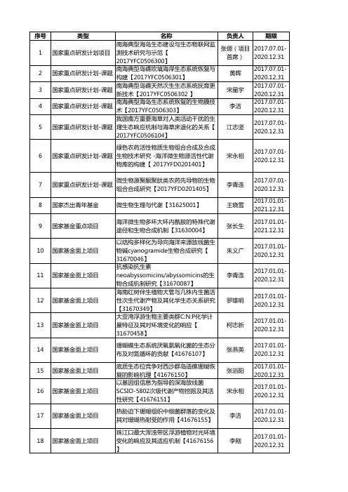 南海典型海岛生态建设与生态物联网监张偲(项目2017.07.01-