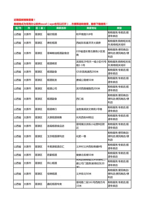 2020新版山西省太原市晋源区烟酒工商企业公司商家名录名单黄页联系方式大全146家