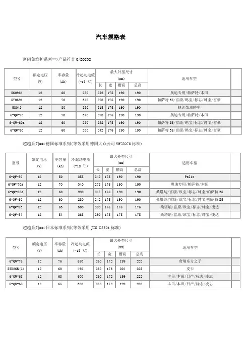 各类汽车电池参数表