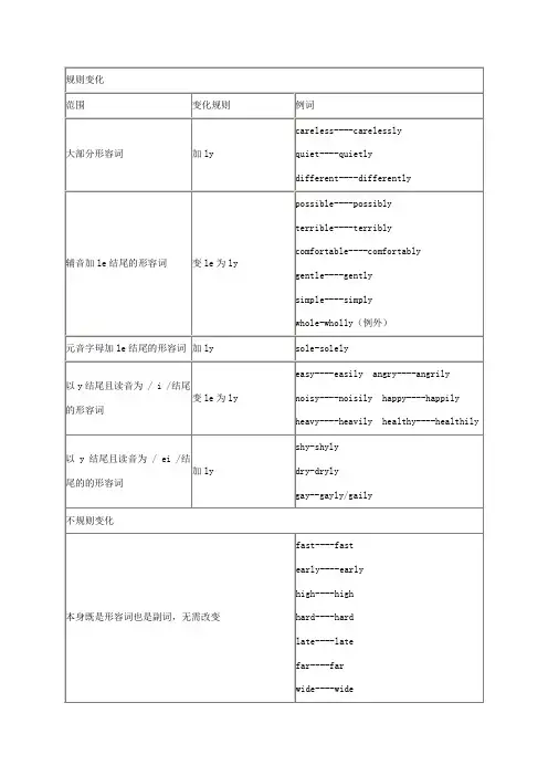 形容词变副词规律总结