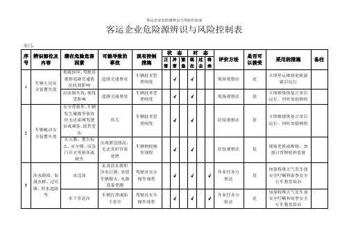 客运企业危险源辨识与风险控制表