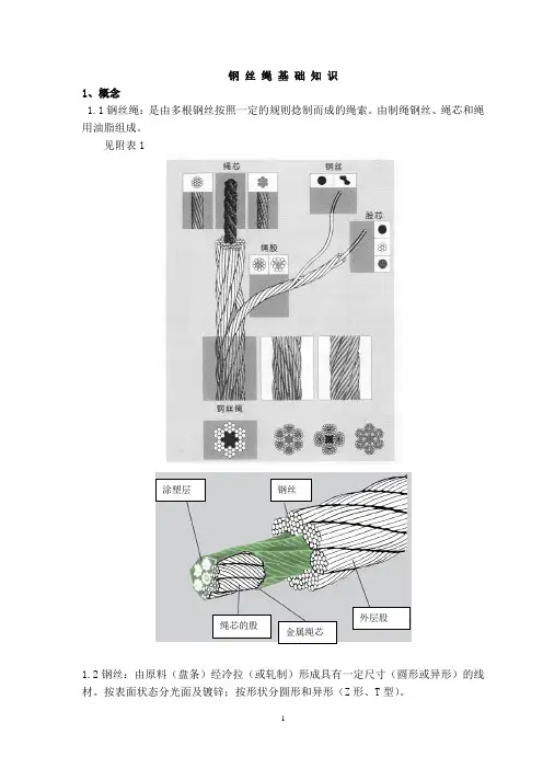 钢丝绳基本知识