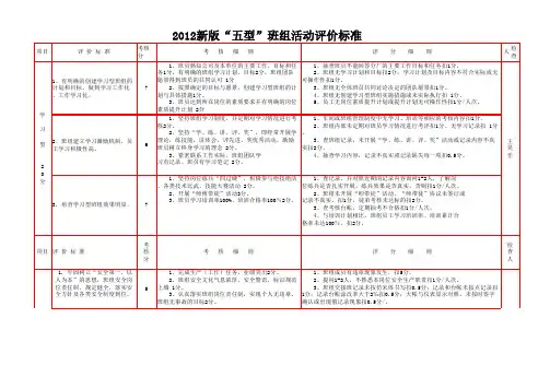 五型考核细则(最新细化到人)