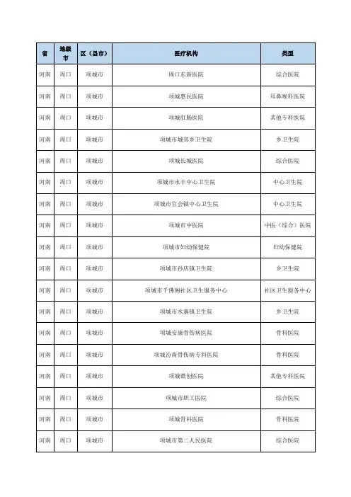 销售人员必备河南省周口市项城市医疗机构分布明细