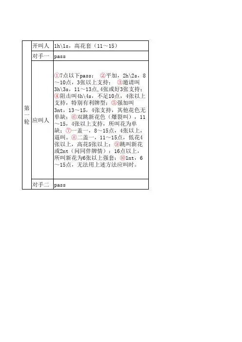 桥牌叫牌简明表