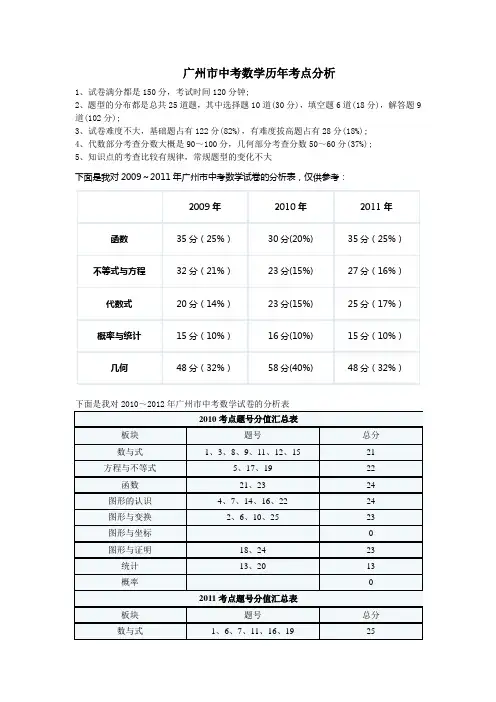 广州市中考数学历年考点分析