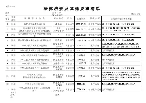 ISO14001：2015法律法规及其它要求清单(2019年最新)