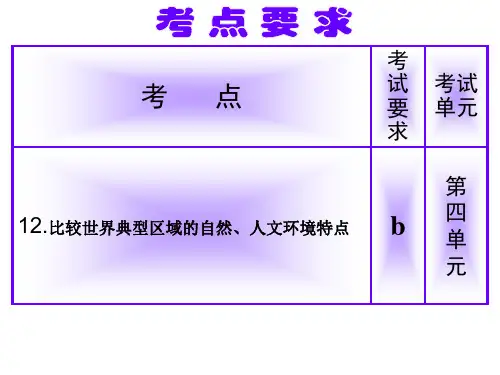 考点比较世界典型区域和自然、人文环境特点