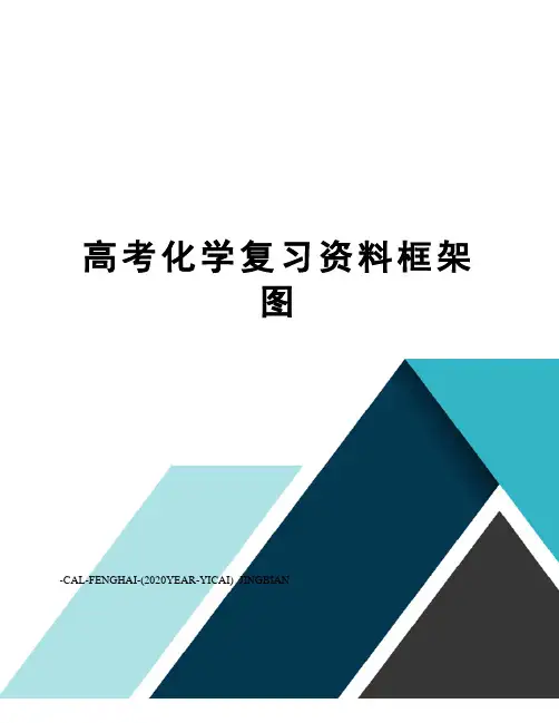 高考化学复习资料框架图