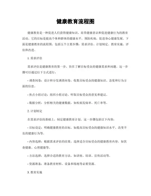 健康教育流程图