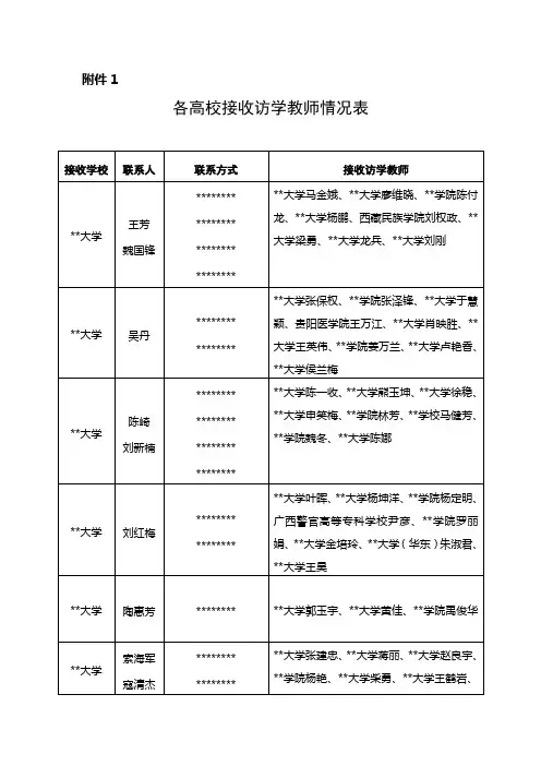 各高校接收访学教师情况表【模板】