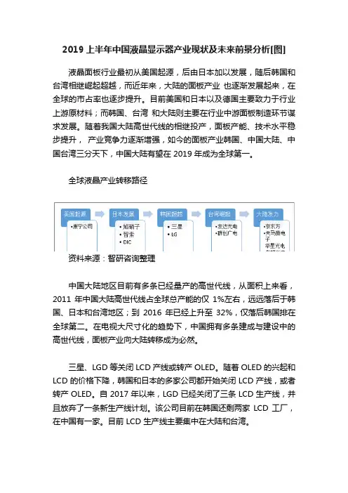 2019上半年中国液晶显示器产业现状及未来前景分析[图]