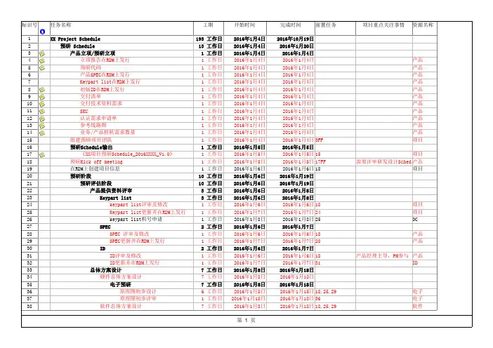 项目标准开发计划Schedule(整机类)