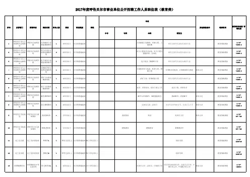 《2017年度呼伦贝尔市事业单位公开招聘工作人员职位表