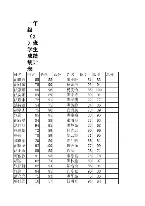 成绩统计表