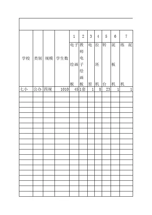 标准化建设统计表