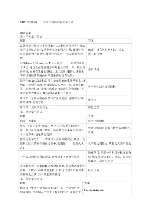 创践新大学生创新创业实务分章测试答案
