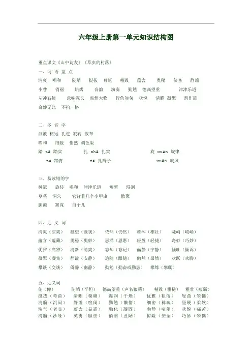 六年级上册第一单元知识结构图