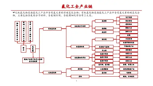 氟化工全产业链及6F供需结构、工艺流程