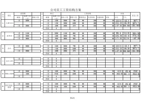 【EXCEL工资表模板】员工工资结构方案