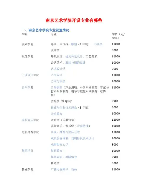 南京艺术学院开设专业有哪些