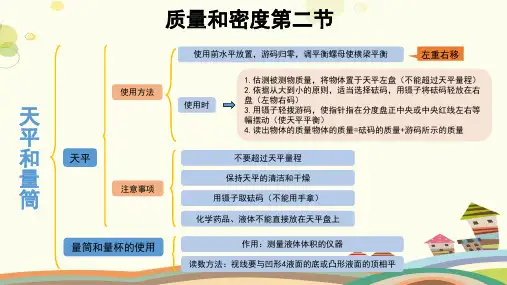 【知识解析】第五章 质量与密度 思维导图-完整版课件